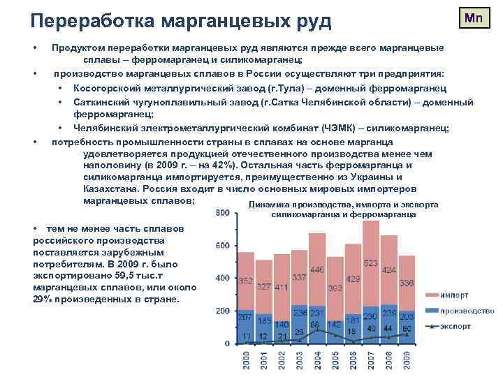 Переработка марганцевых руд • • • Mn Продуктом переработки марганцевых руд являются прежде всего