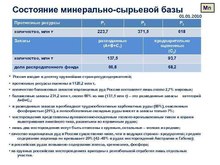 Состояние минерально-сырьевой базы 01. 2010 Прогнозные ресурсы P 2 P 3 количество, млн т