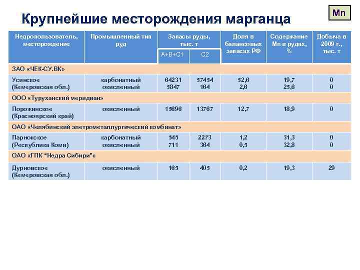 Росгеолфонд карта недропользователей