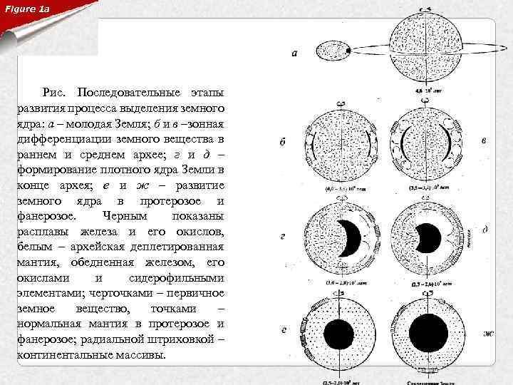 Figure 1 a Рис. Последовательные этапы развития процесса выделения земного ядра: а – молодая