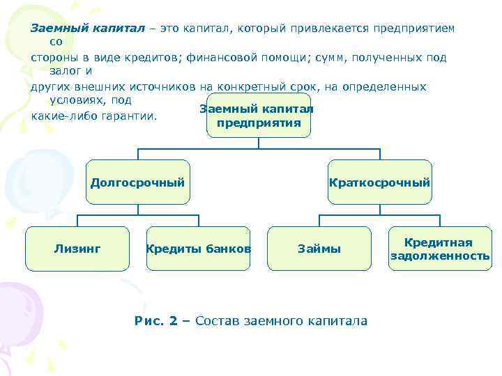 Источники заемного капитала. Заемный капитал. Заемный капитал предприятия. Заемный капитал состоит из. Состав заемного капитала.