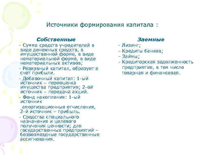 Источники формирования капитала : Собственные Сумма средств учредителей в виде денежных средств, в имущественной