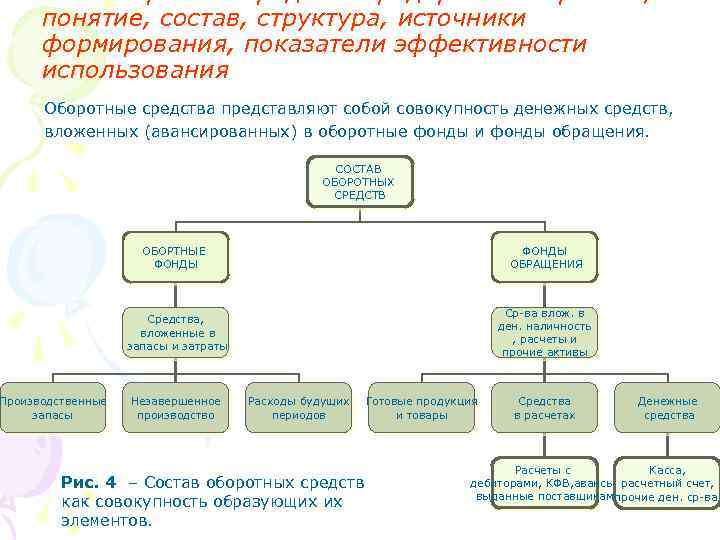 2. 5. Оборотные средства предприятия торговли, понятие, состав, структура, источники формирования, показатели эффективности использования