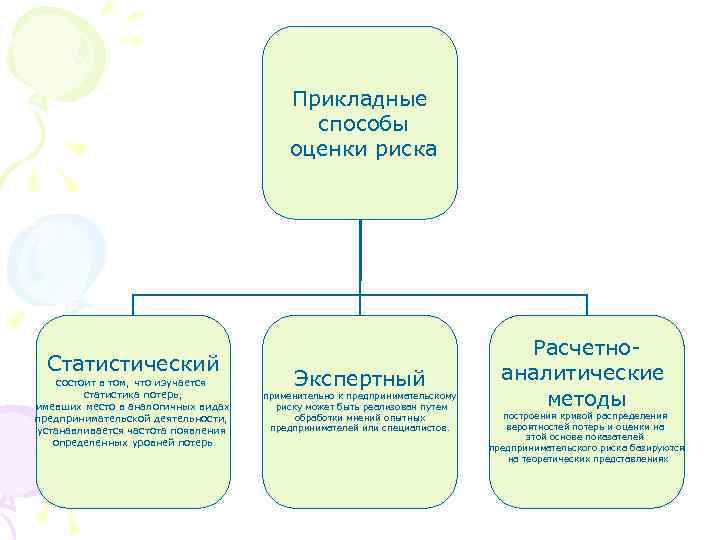 Прикладные способы оценки риска Статистический состоит в том, что изучается статистика потерь, имевших место