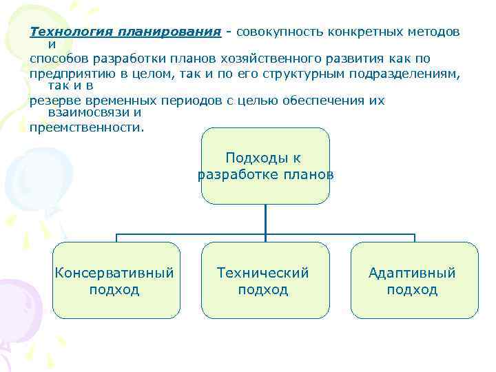 Технология совокупность методов