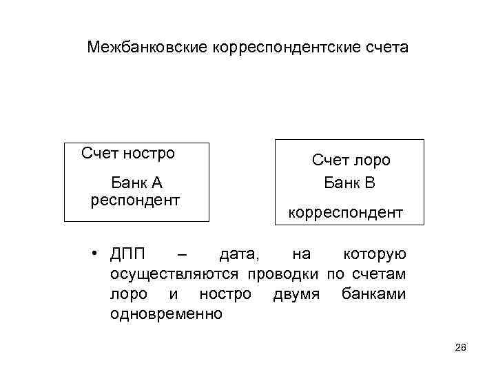 Презентация лоро и ностро