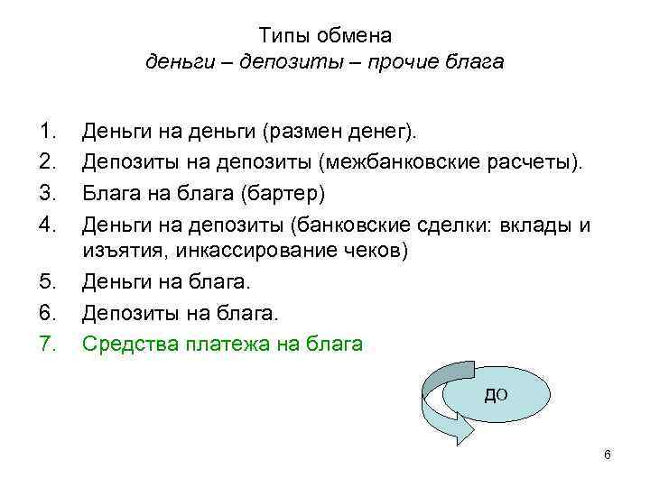 Типы обмена деньги – депозиты – прочие блага 1. 2. 3. 4. 5. 6.