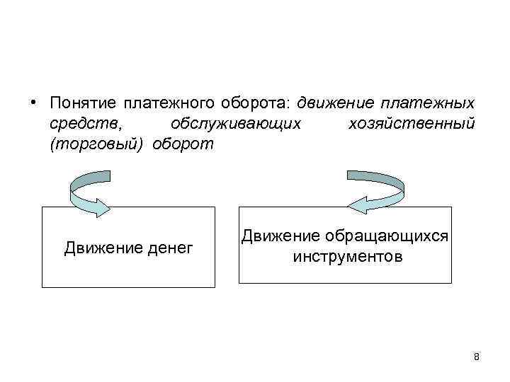  • Понятие платежного оборота: движение платежных средств, обслуживающих хозяйственный (торговый) оборот Движение денег