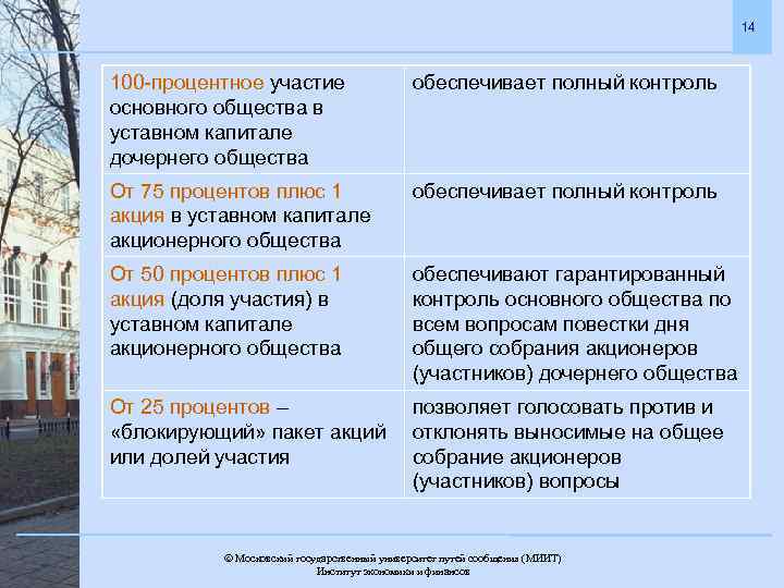 14 100 -процентное участие основного общества в уставном капитале дочернего общества обеспечивает полный контроль