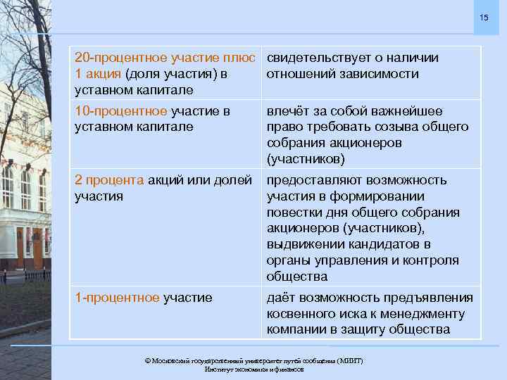15 20 -процентное участие плюс свидетельствует о наличии 1 акция (доля участия) в отношений