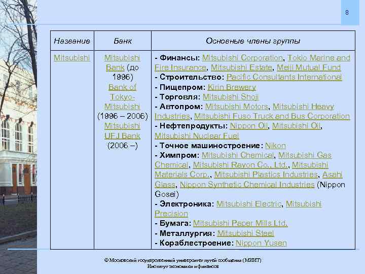 8 Название Банк Основные члены группы Mitsubishi Bank (до 1996) Bank of Tokyo. Mitsubishi