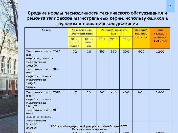 Техническое обслуживание нормы. Нормы периодичности технического обслуживания и ремонта тепловозов. Норма простоя установленная для то-3 магистральных тепловозов. Нормы периодичности технического обслуживания и ремонта локомотивов. Периодичность то 2 локомотивов.