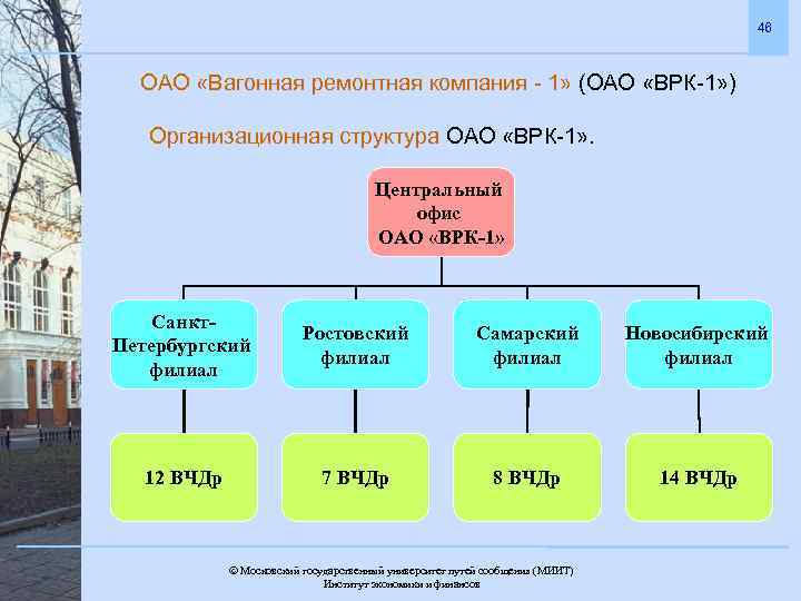 46 ОАО «Вагонная ремонтная компания - 1» (ОАО «ВРК-1» ) Организационная структура ОАО «ВРК-1»