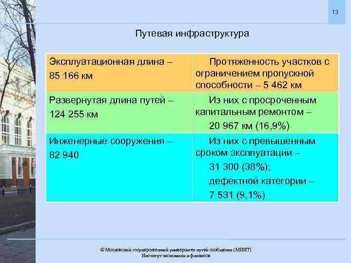 13 Путевая инфраструктура Эксплуатационная длина – 85 166 км Протяженность участков с ограничением пропускной
