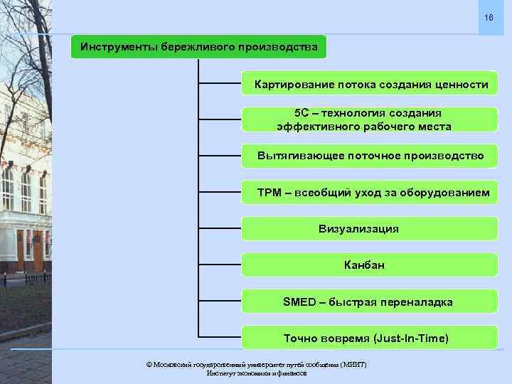 16 Инструменты бережливого производства Картирование потока создания ценности 5 С – технология создания эффективного