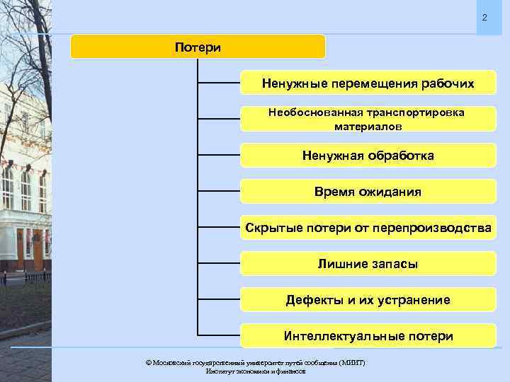2 Потери Ненужные перемещения рабочих Необоснованная транспортировка материалов Ненужная обработка Время ожидания Скрытые потери
