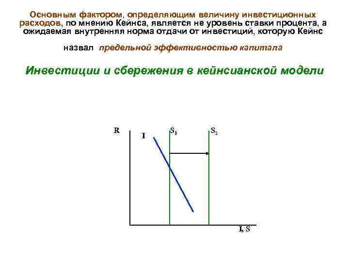Основным фактором, определяющим величину инвестиционных расходов, по мнению Кейнса, является не уровень ставки процента,