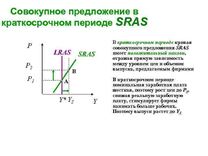 На рисунке показаны кривые совокупного спроса ad краткосрочного sras