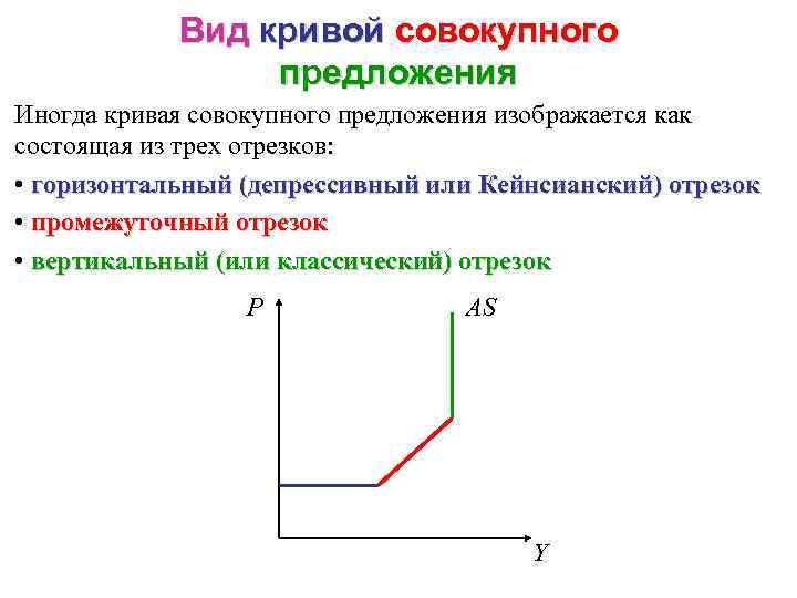 Кривая совокупного предложения