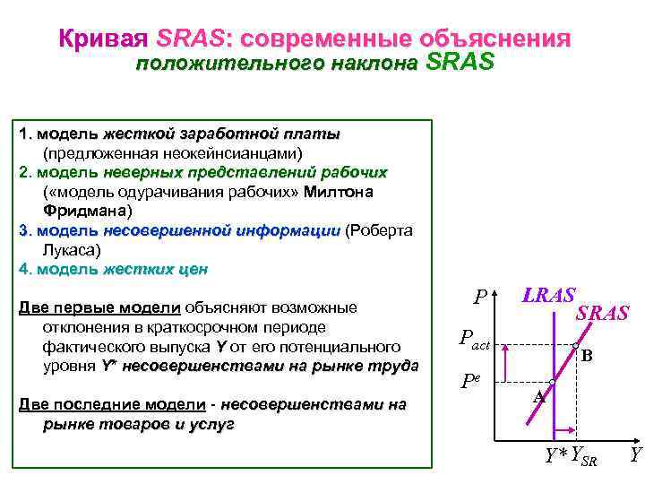 Неверное представление. Кривая sras. Модель жесткой заработной платы. Модели sras. Sras макроэкономика это.