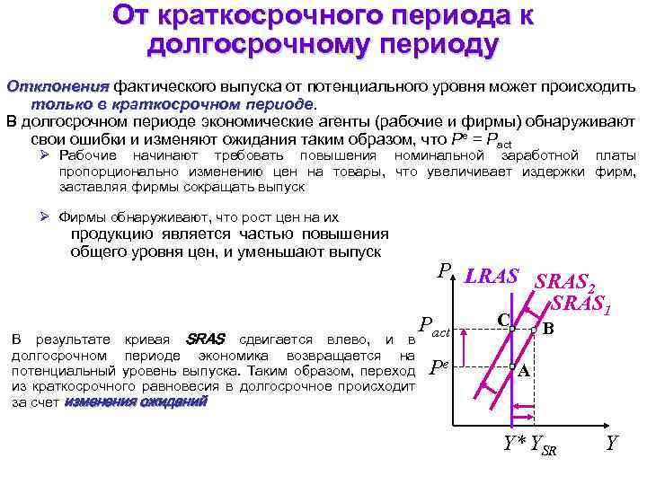 От краткосрочного периода к долгосрочному периоду Отклонения фактического выпуска от потенциального уровня может происходить