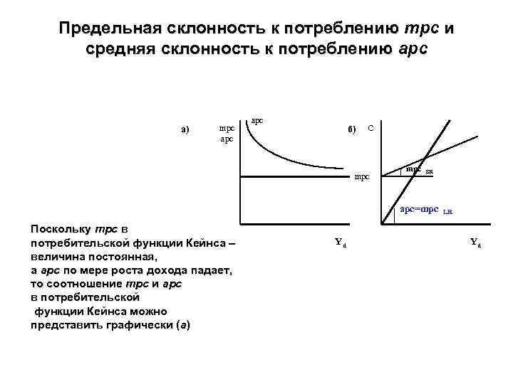 На рисунке показана кривая характеризующая равновесие на товарном рынке