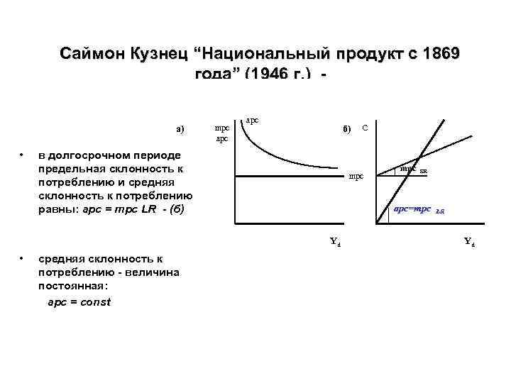 Саймон кузнец презентация