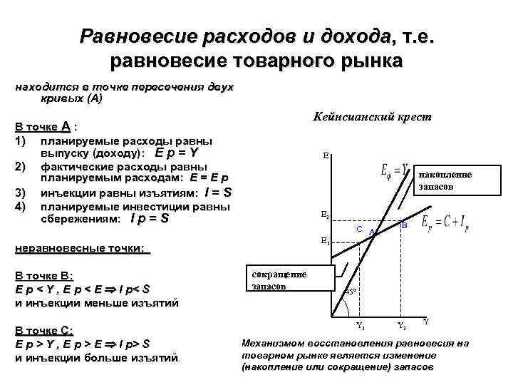 Равновесие потребления и сбережения