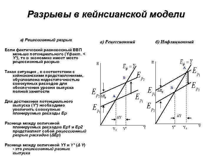 Кейнсианская концепция