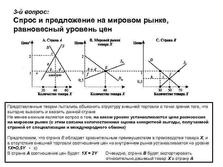 Вопросы спроса