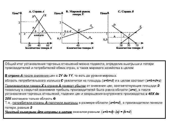 Общий итог установления торговых отношений можно подвести, определив выигрыши и потери производителей и потребителей
