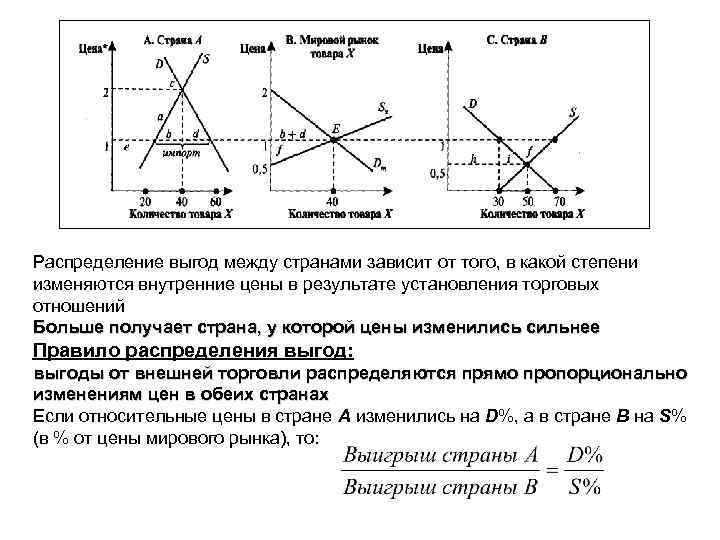 Распределение выгод между странами зависит от того, в какой степени изменяются внутренние цены в