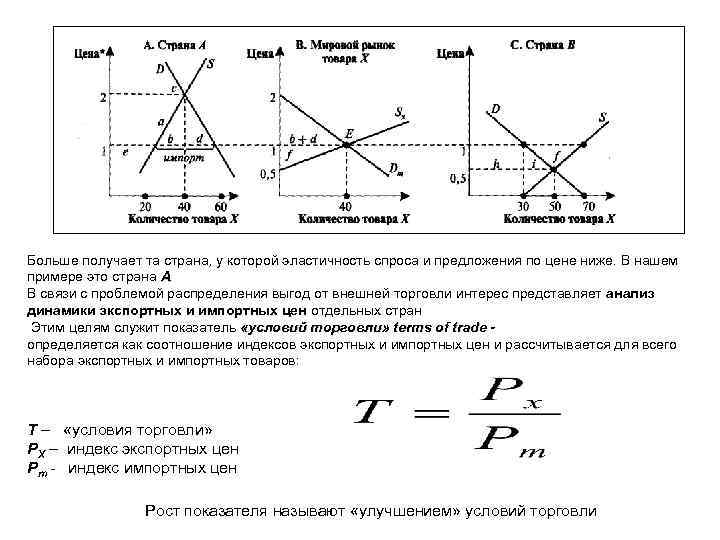 Больше получает та страна, у которой эластичность спроса и предложения по цене ниже. В