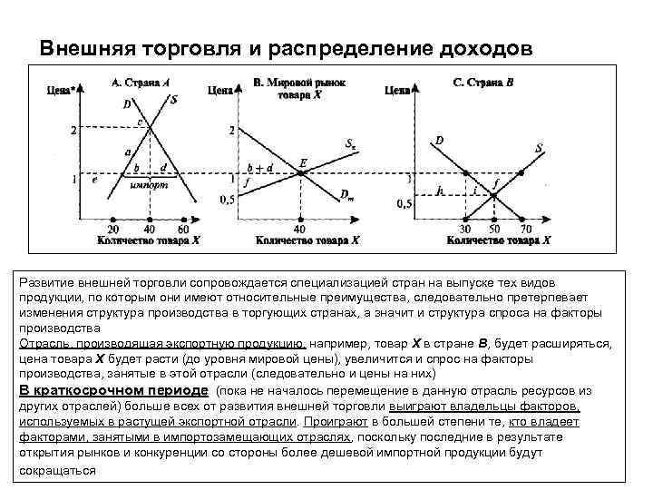 Распределение доходов план