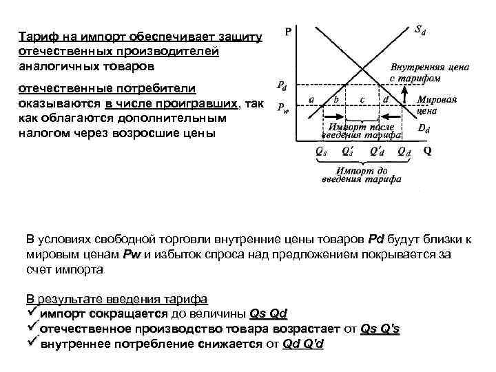 Тариф на импорт обеспечивает защиту отечественных производителей аналогичных товаров отечественные потребители оказываются в числе