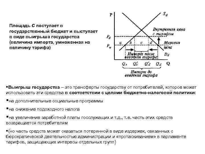 Площадь с поступает в государственный бюджет и выступает в виде выигрыша государства (величина импорта,