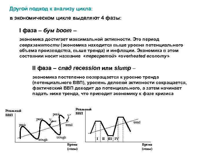  Другой подход к анализу цикла: в экономическом цикле выделяют 4 фазы: I фаза
