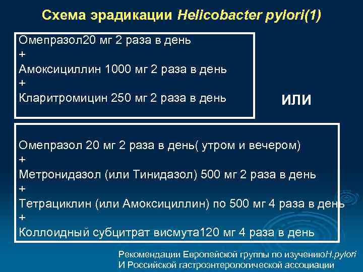 Схема эрадикации Helicobacter pylori(1) Омепразол 20 мг 2 раза в день + Амоксициллин 1000