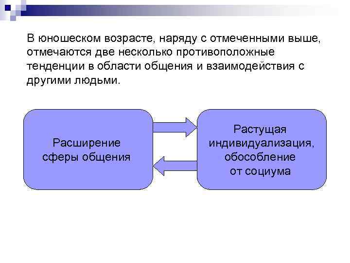 В юношеском возрасте, наряду с отмеченными выше, отмечаются две несколько противоположные тенденции в области