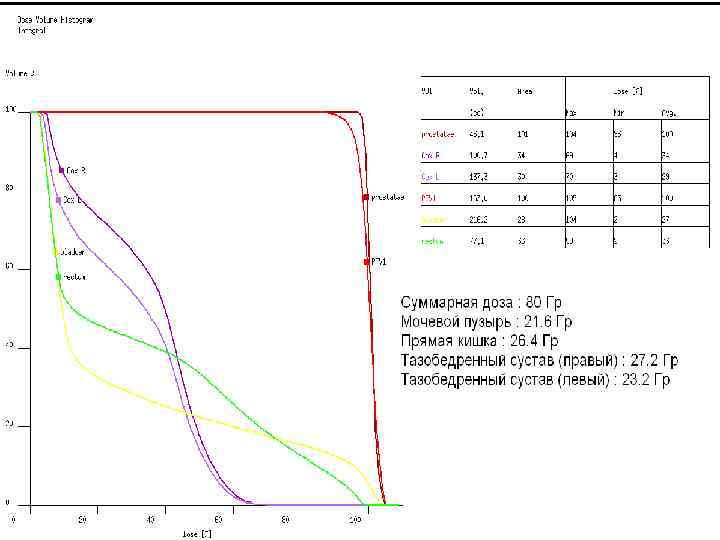 VMAT ННИИПК им. акад. Е. Н. Мешалкина 