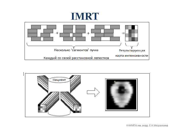 ННИИПК им. академика Е. Н. Мешалкина 