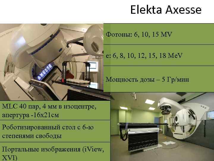  Elekta Axesse Фотоны: 6, 10, 15 MV e: 6, 8, 10, 12, 15,
