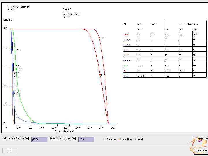 Внутриполостная лучевая терапия • При внутриполостном облучении применяют радиоактивные источники, помещенные в аппликатор, который