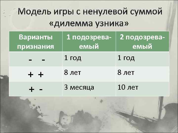 Модель игры с ненулевой суммой «дилемма узника» Варианты признания - + + + -