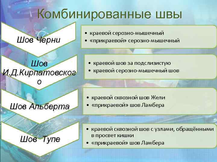 Комбинированные швы Шов Черни Шов И. Д. Кирпатовског о Шов Альберта Шов Тупе •