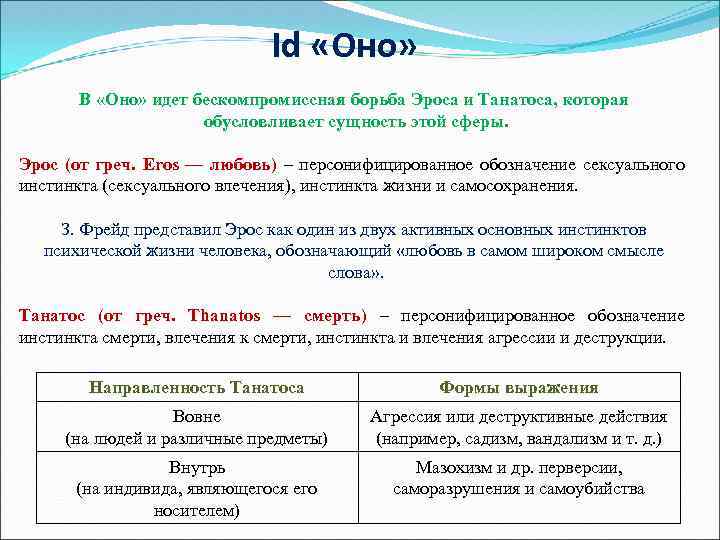 Id «Оно» В «Оно» идет бескомпромиссная борьба Эроса и Танатоса, которая обусловливает сущность этой