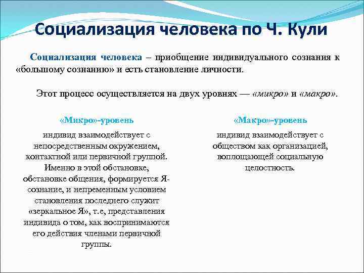 Социализация человека по Ч. Кули Социализация человека – приобщение индивидуального сознания к «большому сознанию»