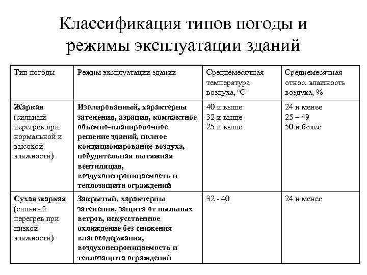 Режим эксплуатации виды