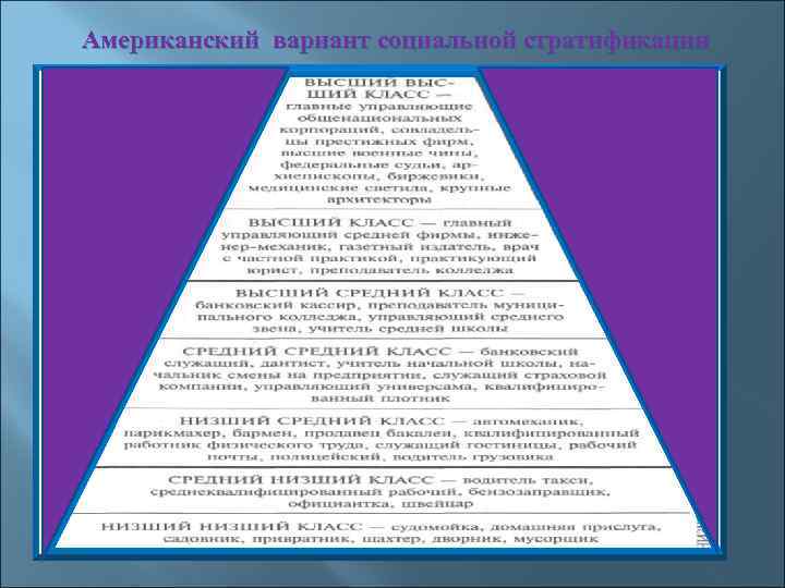 Американский вариант социальной стратификации 