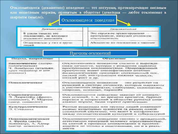 Отклоняющееся (девиантное) поведение — это поступки, противоречащие писаным или неписаным нормам, принятым в обществе